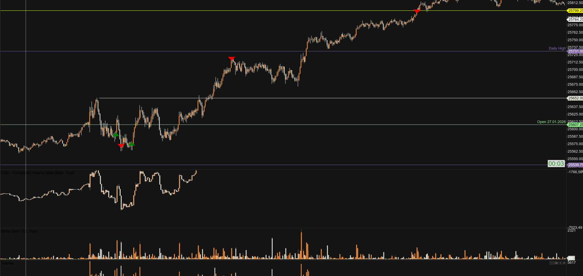 4 H Chart Stand 28.01.2026