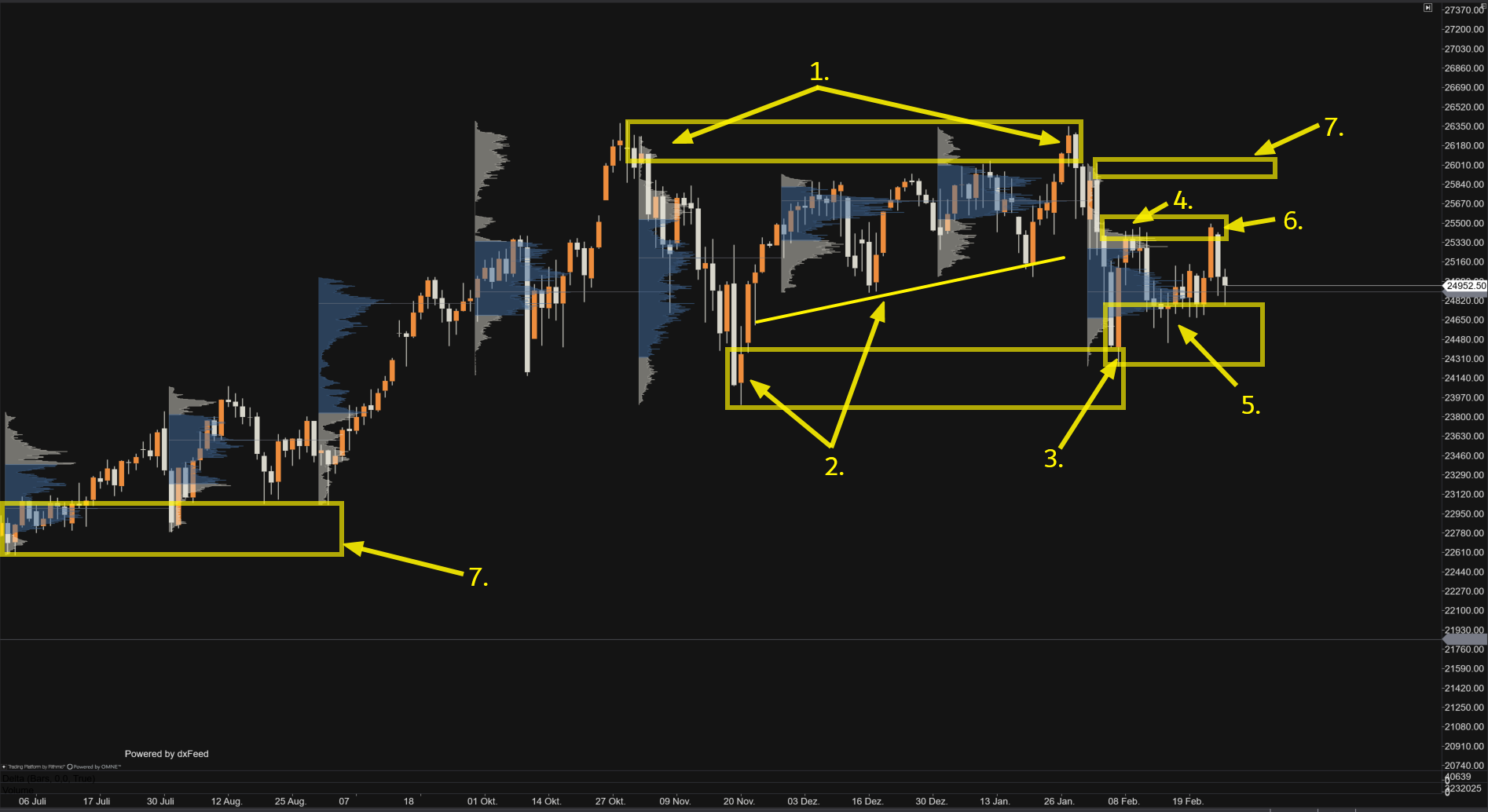 4 H Chart Stand 28.01.2026 4 H Chart Stand 28.01.2026