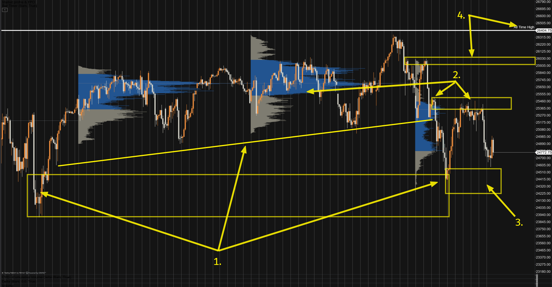 4 H Chart Stand 28.01.2026