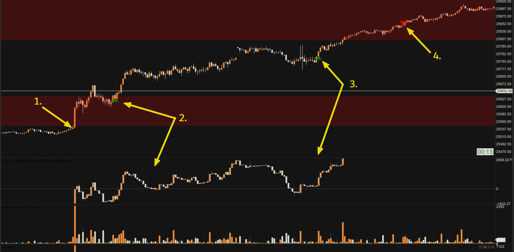 4 H Chart Stand 28.01.2026