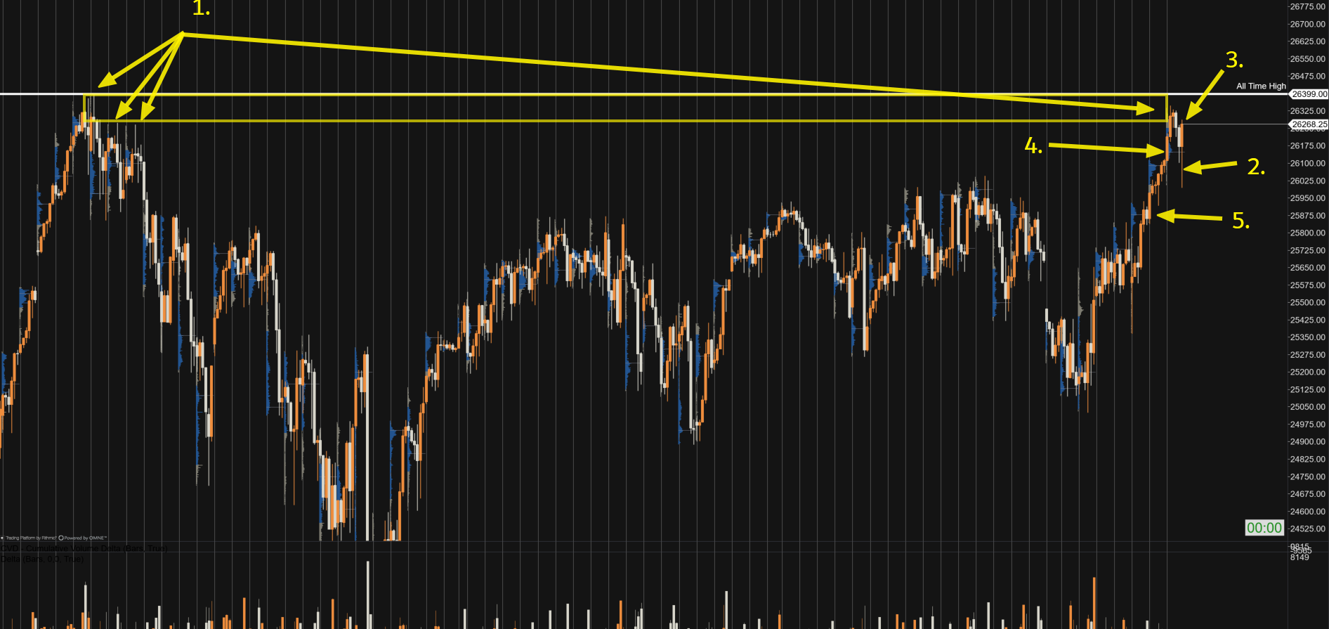 4 H Chart Stand 28.01.2026