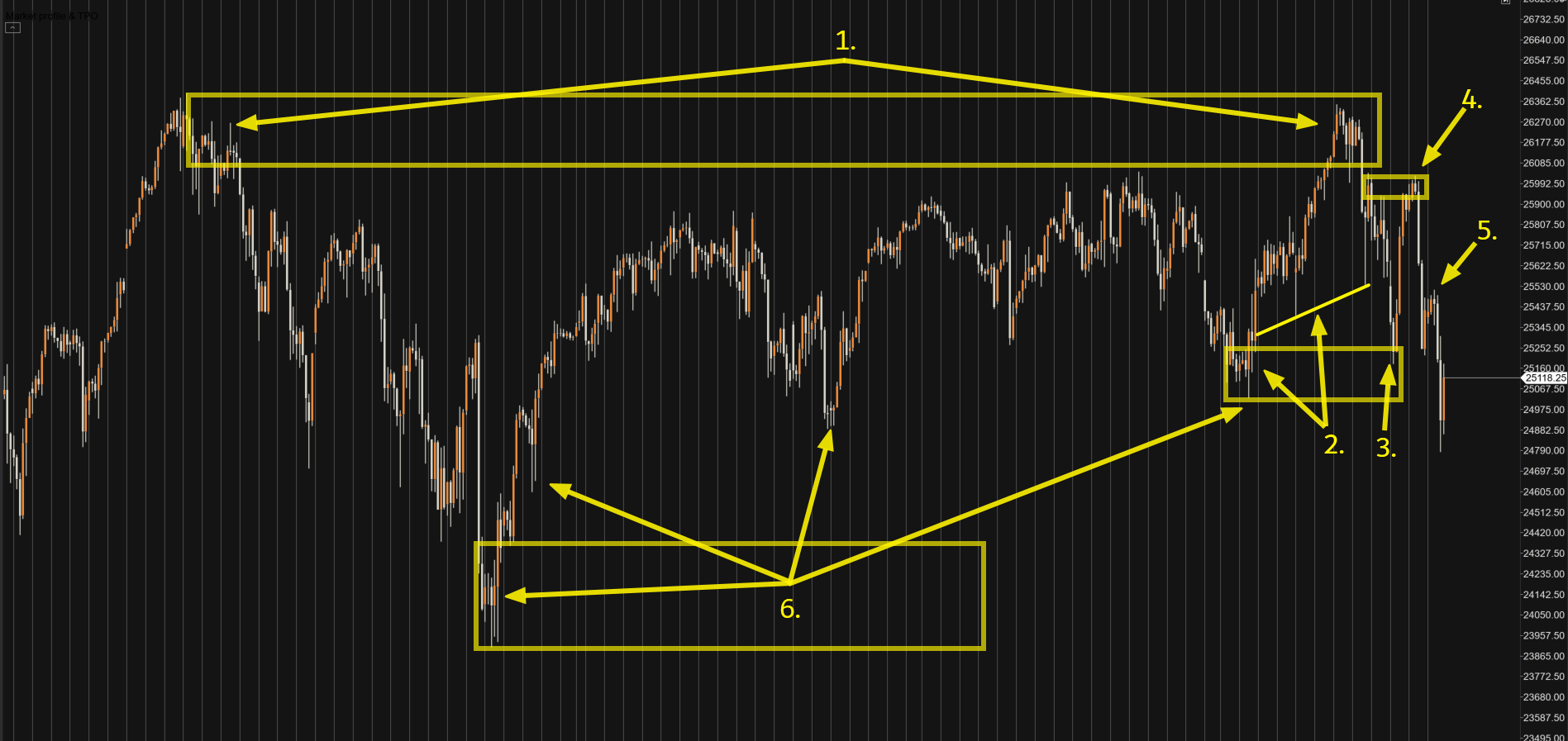 4 H Chart Stand 28.01.2026 4 H Chart Stand 28.01.2026