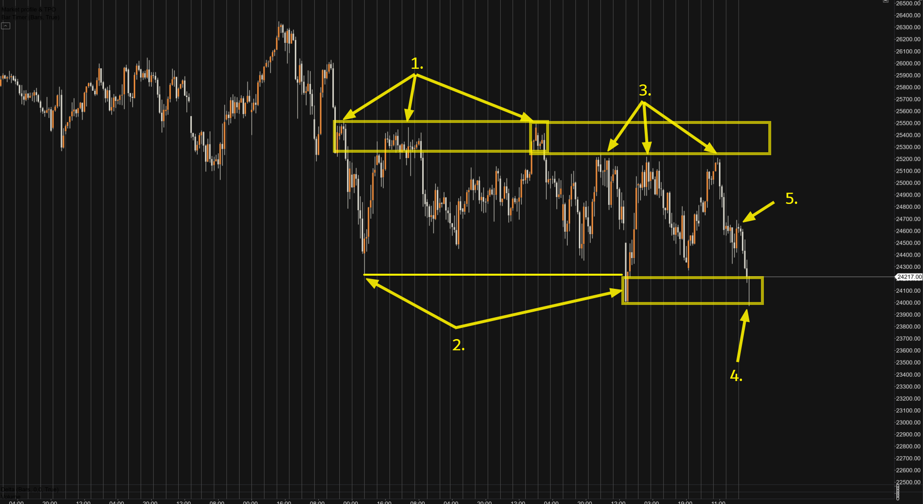4 H Chart Stand 28.01.2026