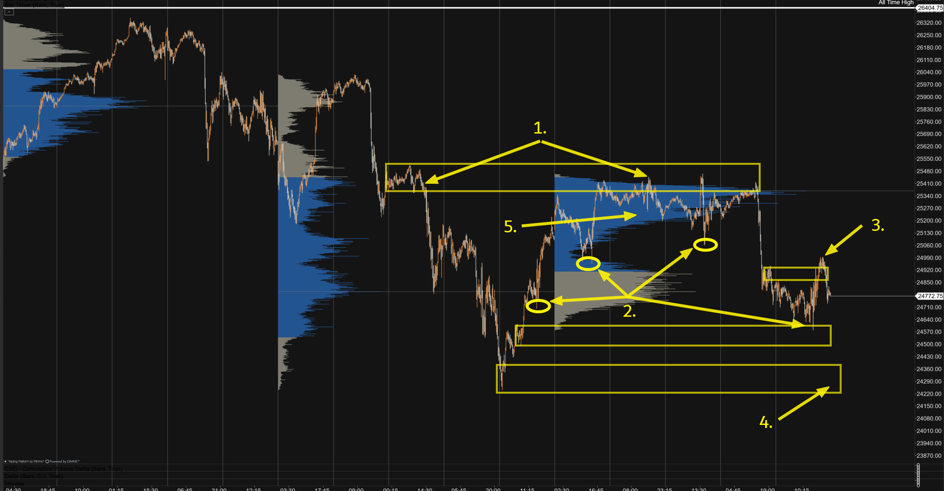 4 H Chart Stand 28.01.2026