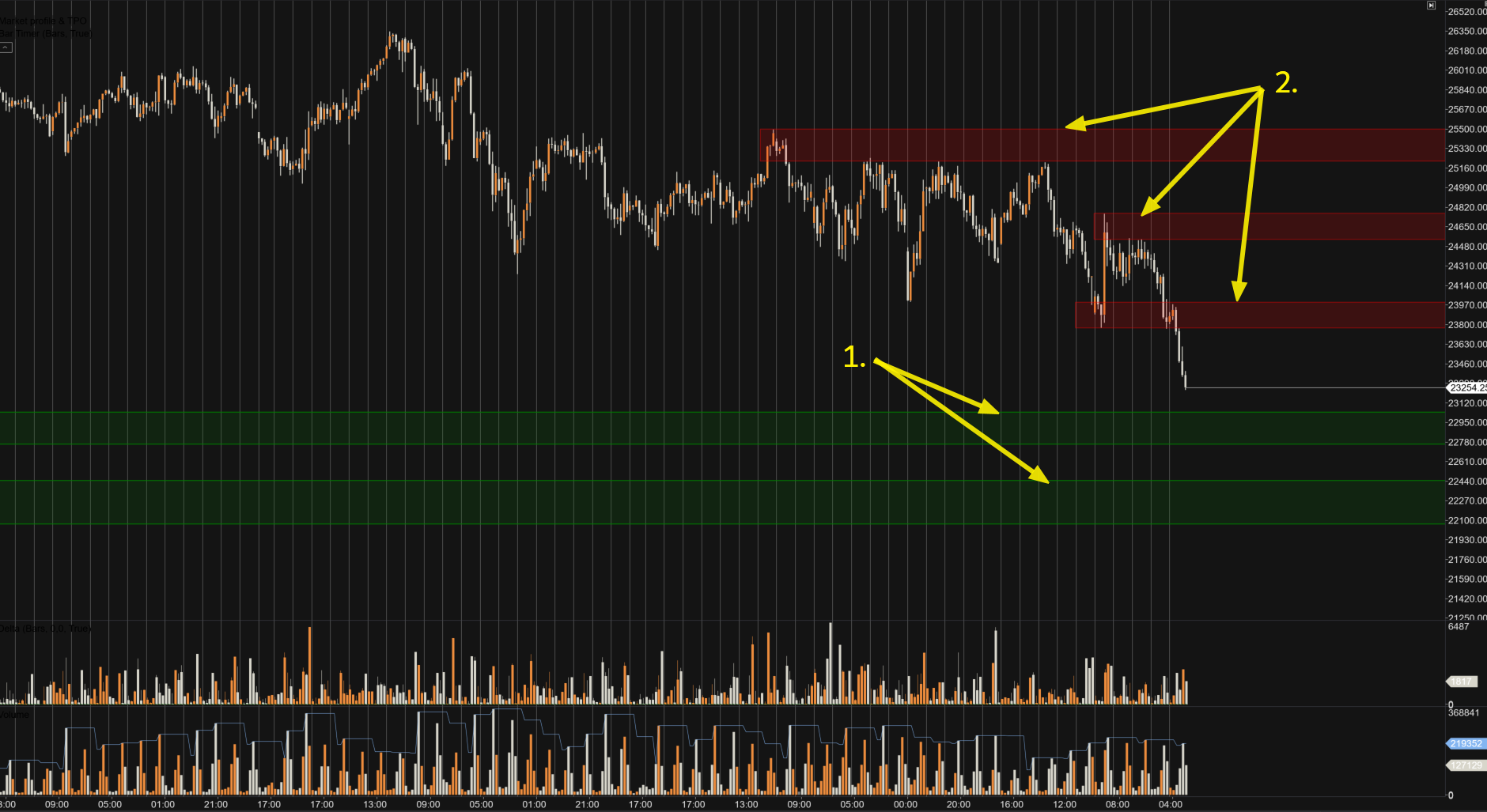 4 H Chart Stand 28.01.2026