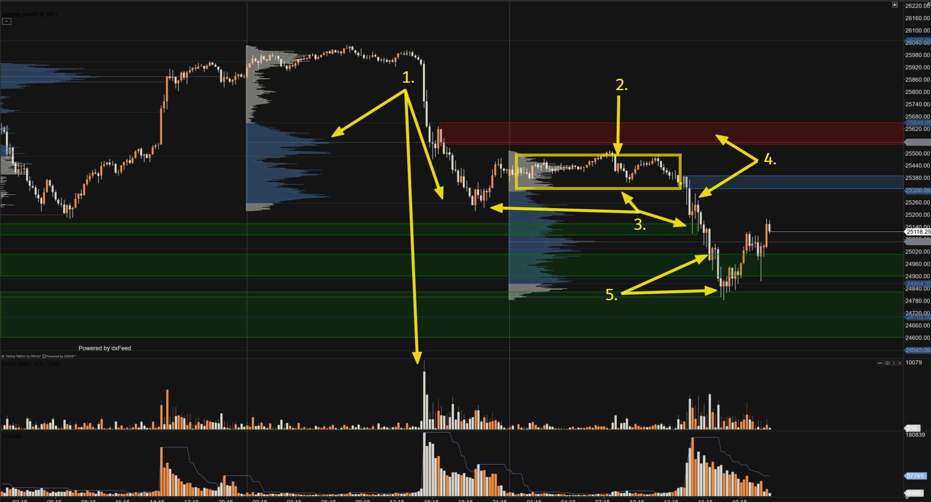 4 H Chart Stand 28.01.2026 4 H Chart Stand 28.01.2026