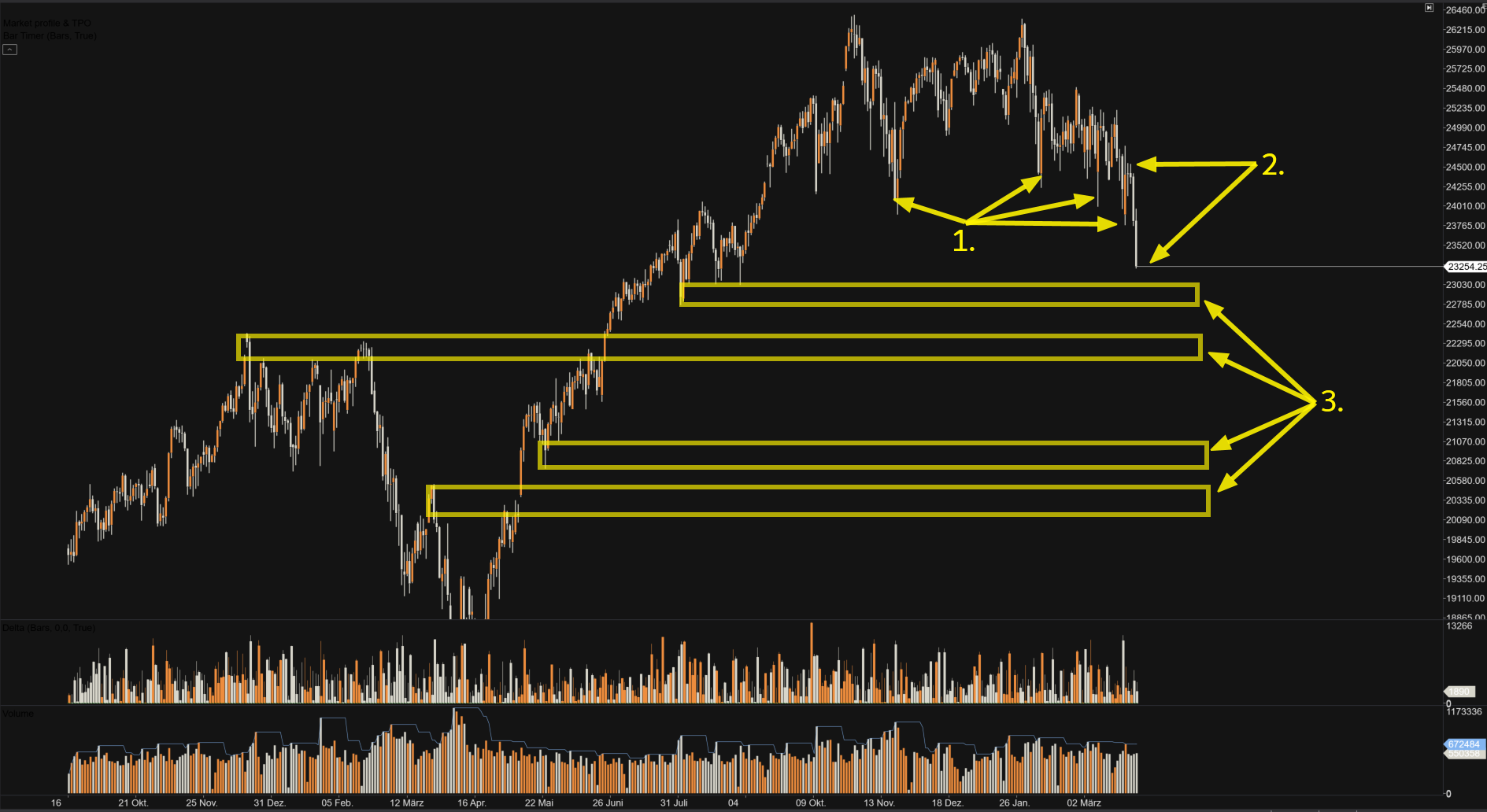 4 H Chart Stand 28.01.2026