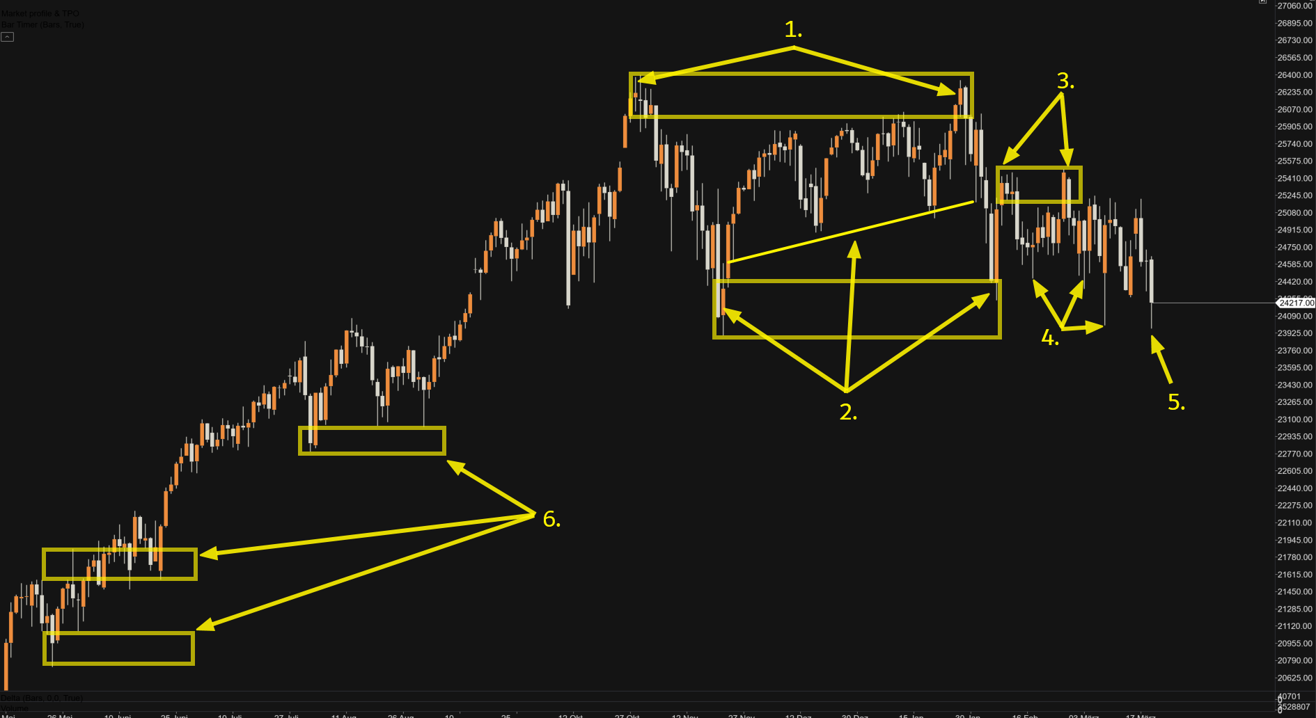 4 H Chart Stand 28.01.2026