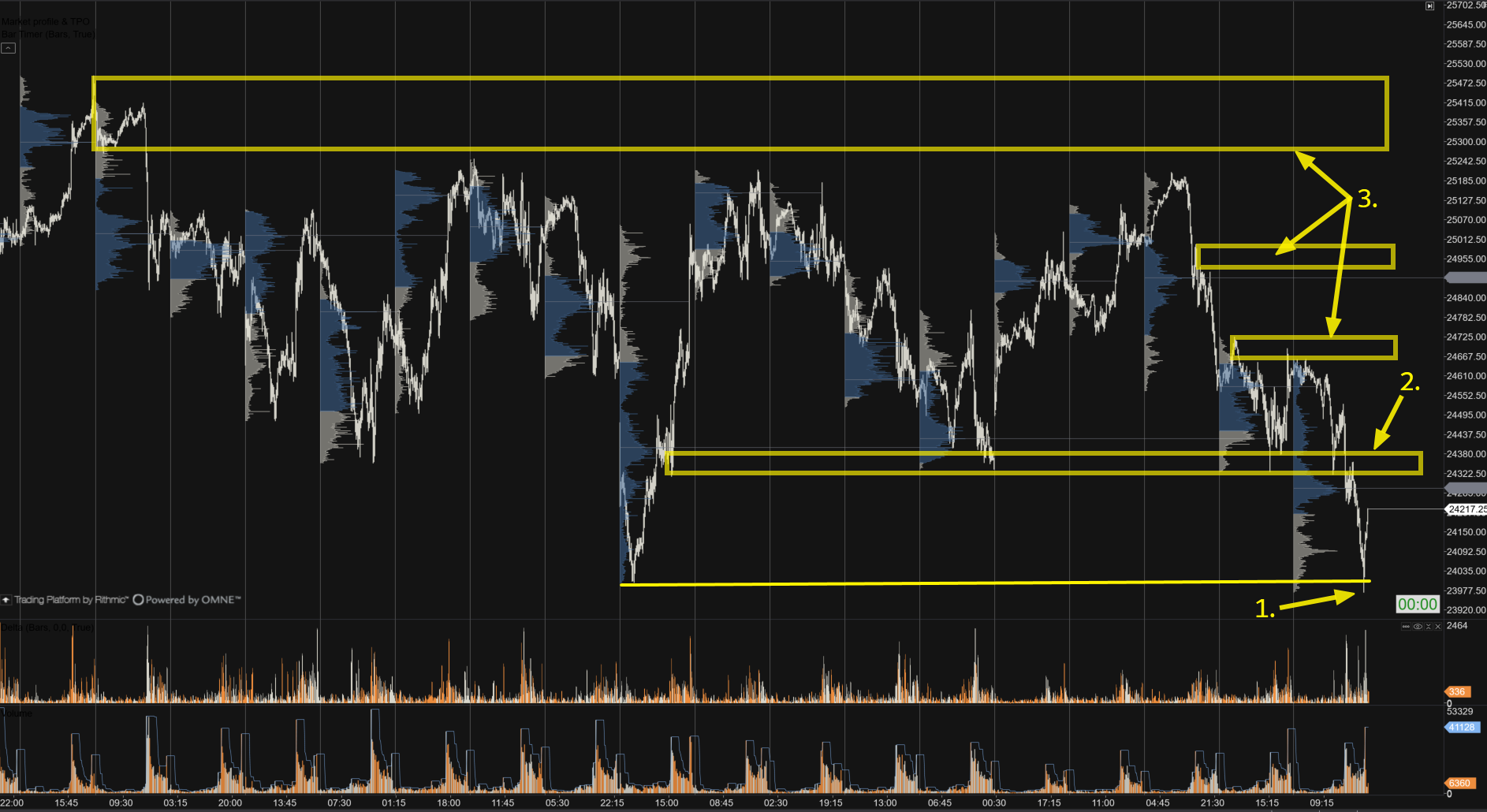 4 H Chart Stand 28.01.2026
