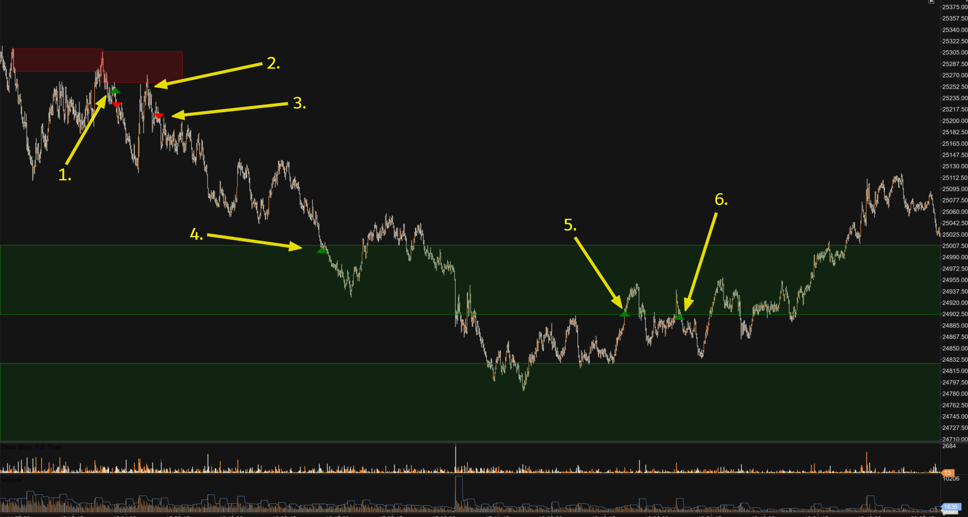 4 H Chart Stand 28.01.2026 4 H Chart Stand 28.01.2026