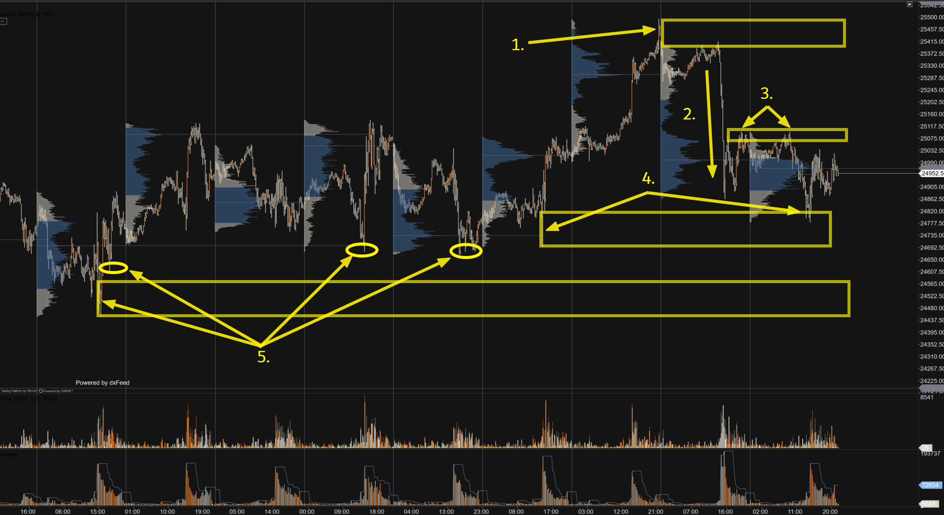 4 H Chart Stand 28.01.2026 4 H Chart Stand 28.01.2026