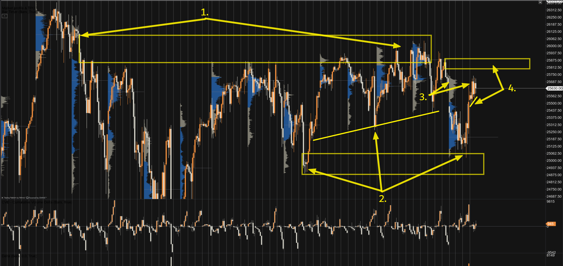 4 H Chart Stand 28.01.2026