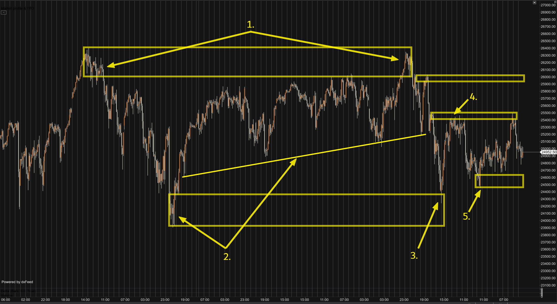 4 H Chart Stand 28.01.2026 4 H Chart Stand 28.01.2026