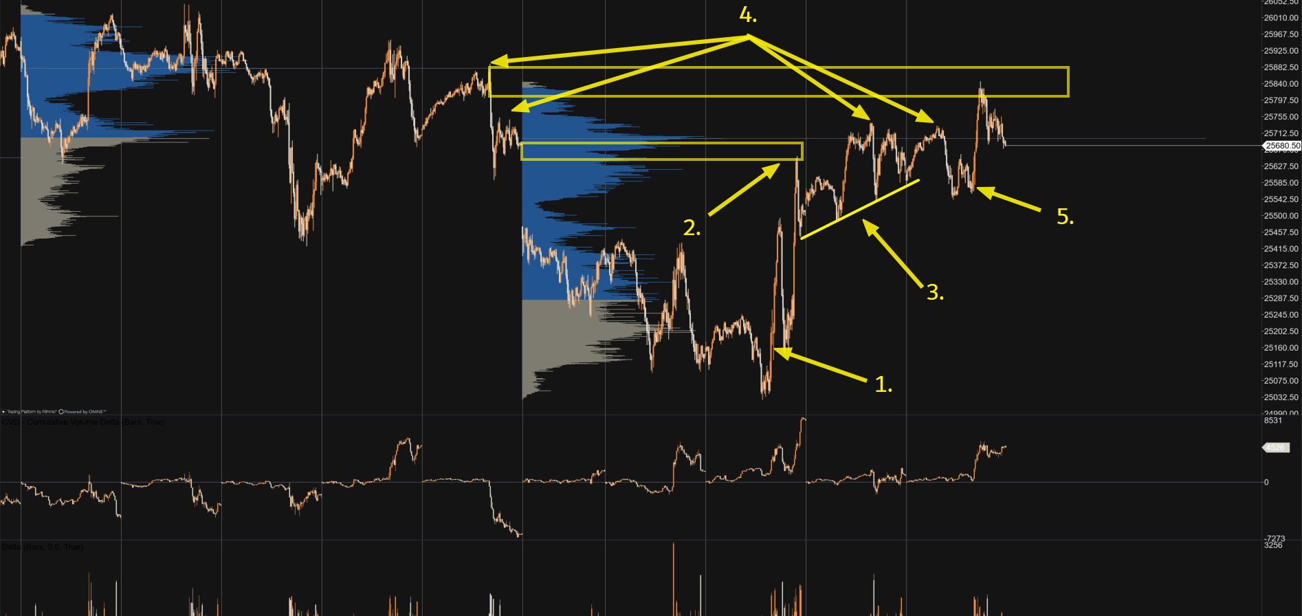 4 H Chart Stand 28.01.2026